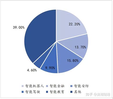 人工智能行业研究报告（上篇） 知乎