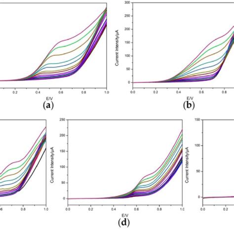 Cyclic Voltammetric Responses Of The Different Electrodes A Cuocu