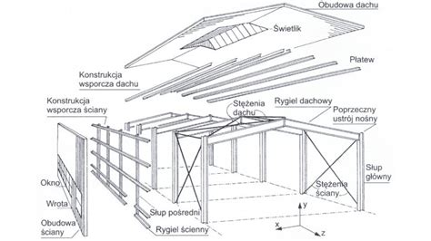 Budowa Hali Stalowej I Elementy Konstrukcji Stalowych Hali Hale Plus