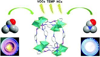 基于CuI团簇的MOF的可调谐双发射发光用于多刺激响应材料 Journal of Materials Chemistry C X MOL