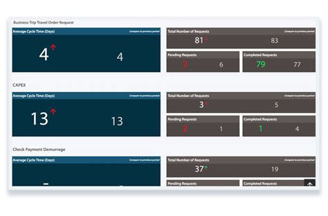 Bpm Reports Analytics Cflow