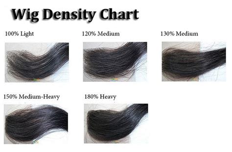 What Is Wig Density Everything You Need To Know Cynosure Hair