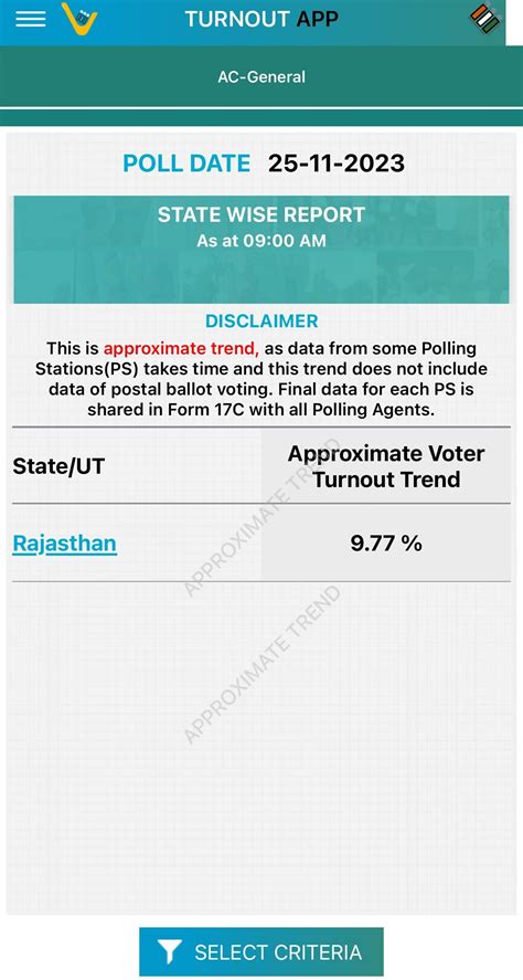 Rajasthan Assembly Election 2023: ‘Janta Janardan decides fate,’ Sachin Pilot; 68.24% voting ...