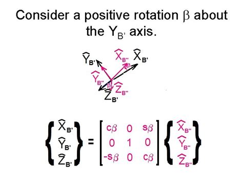 Zyx Euler Angles Zyx Euler Angles Just Three