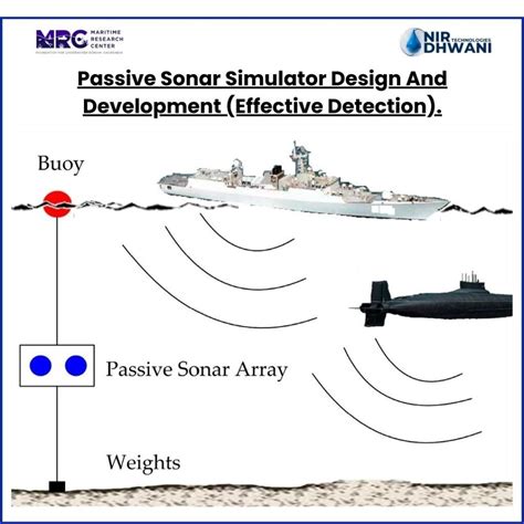 Passive Sonar Simulator Design And Development Effective Detection