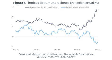 Altafid Insights Inflaci N De Noviembre Sorprende Al Alza Y Quiebra