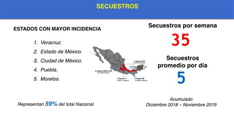 Estadísticas De Seguridad Pública En México Rpm Prevención De Riesgos