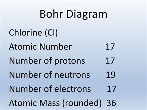 Chlorine Bohr Model Project