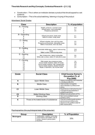 Contextual Research Pdf