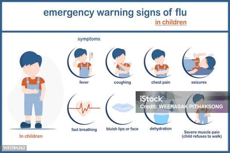 Emergency Warning Signs Of Flu In Children Stock Illustration