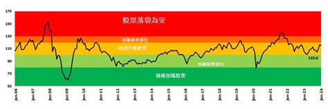 印度指數走高拉回 加碼布局時機到 基金天地 理財 經濟日報