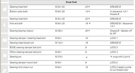 Torque Settings Ducati Ms The Ultimate Ducati Forum