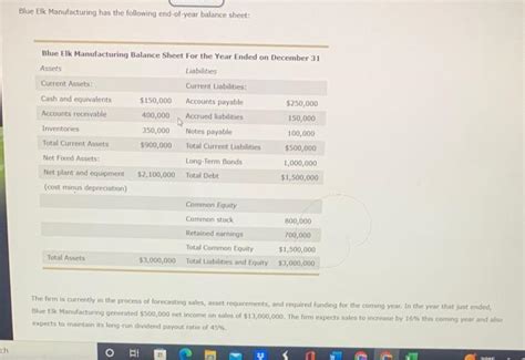 Solved Blue Elk Manufacturing Has The Following End Of Year Chegg