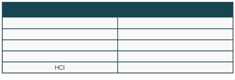 Hydrogen Bond Types Strength Effects Examples PSIBERG