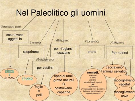 PPT Paleolitico Età della pietra antica PowerPoint Presentation