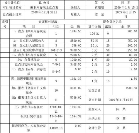 人民币库存现金盘点表word文档在线阅读与下载无忧文档