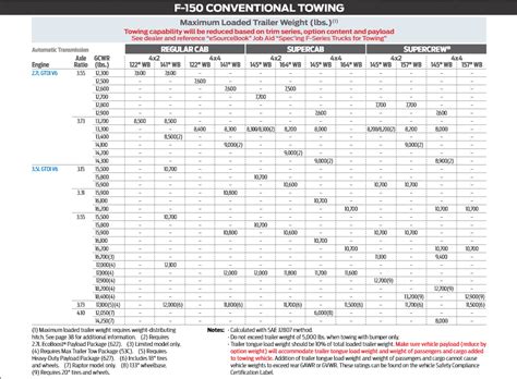 F 150 Towing Capacity Chart