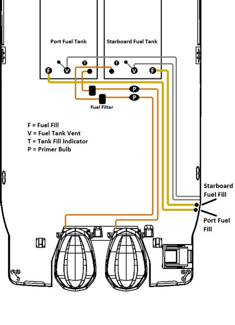 Fuel System Cutwater Boats C Owner S Manual