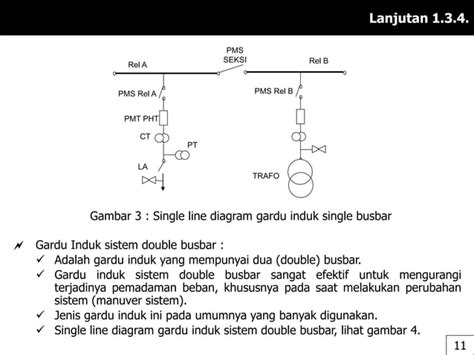 Dasar Gardu Induk Peralatannya Ppt