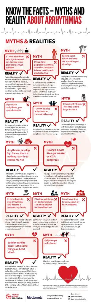 Cardiovascular Diseases Global Facts And Figures World Heart Federation