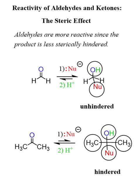 Reactions Of Aldehydes And Ketones With Water Chemistry Steps