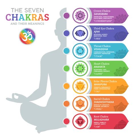 Quais são os 7 chakras diferentes? – jshot.info