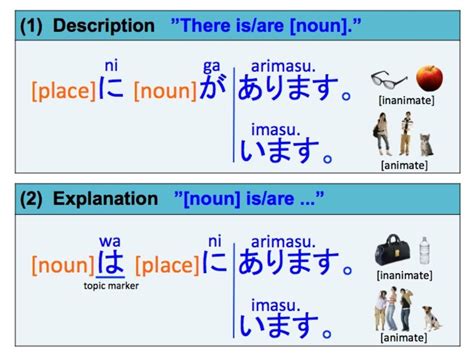 あります・います 文法 日本語の文法 ボキャブラリー