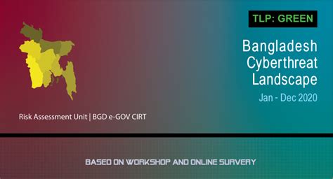 Bangladesh Cyber Threat Landscape Report 2020 – BGD e-GOV CIRT | Bangladesh e-Government ...