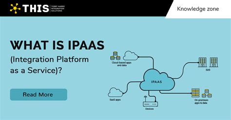 What Is Ipaas Understanding Integration Platform As A Service