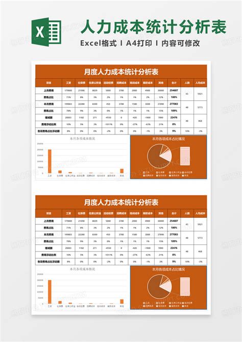 月度人力成本统计分析表excel模板下载人力图客巴巴