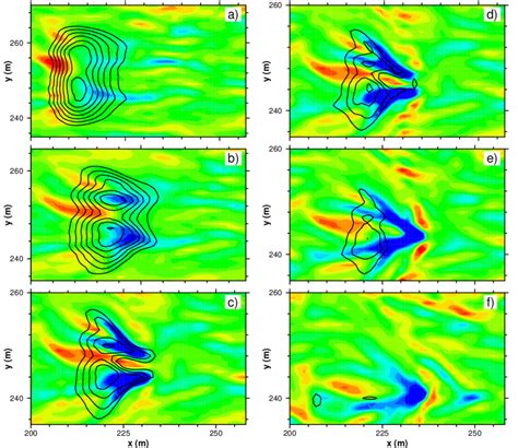 Temporal Evolution Of Resolved Vertical Velocity W And Streamwise Download Scientific Diagram