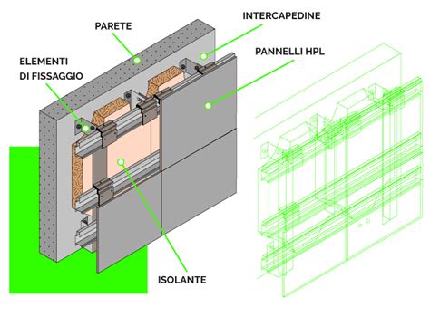 Negare Incidente Evento Permettersi Computo Metrico Facciata Ventilata