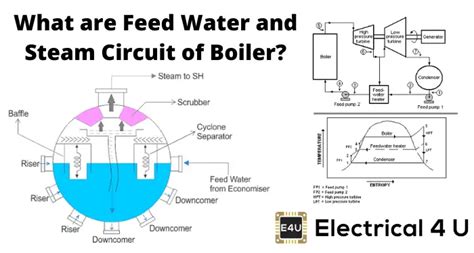 Feed Water And Steam Circuit Of Boiler Electrical U