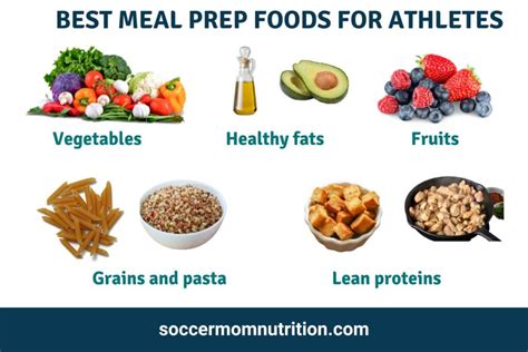 Meal Prep For Athletes How To Tips