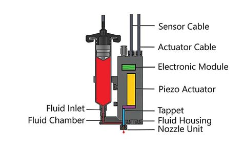 The Appeal Of Piezo Jet Valve Dispensing 2020 01 09 Assembly