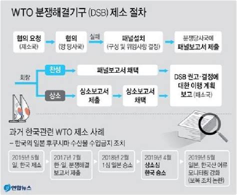 정부 Wto에 `日수출규제` 제소˝정치적 동기에 따른 차별조치˝ 부산의 대표 정론지 국제신문