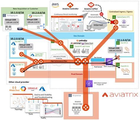 Advanced Cloud Networking And Security Integrating Aws Cloud Wan