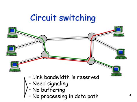 Circuit Switching Diagram Difference Between Packet Switchin