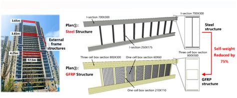 Pultruded GFRP External Frame Beam In High Rise Buildings By Beijing