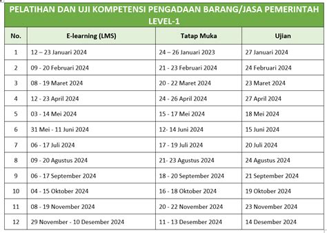 Pelatihan Pengadaan Barang Jasa Pemerintah Dan Ujian Sertifikasi PBJP