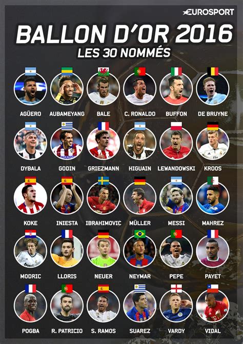 Ballon D Or Ibrahimovic Dans La Liste Les 30 Joueurs En Images VIPSG