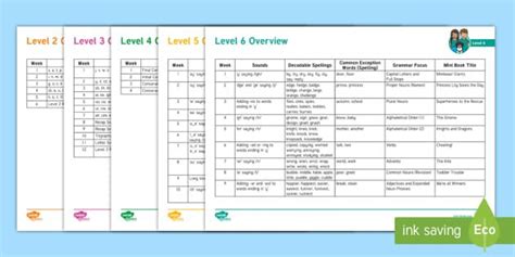 1 Twinkl Phonics Whole Scheme Overview Plan Twinkl Phonics Jolly