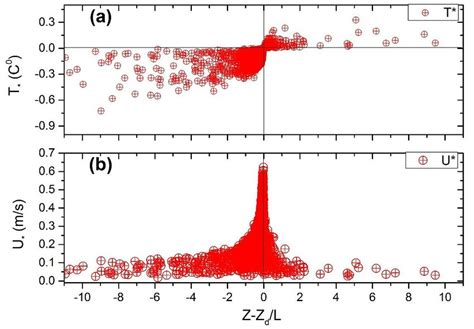 scaling parameter       plotted  scaling