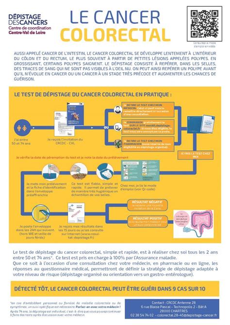 Dépistage Du Cancer Colorectal