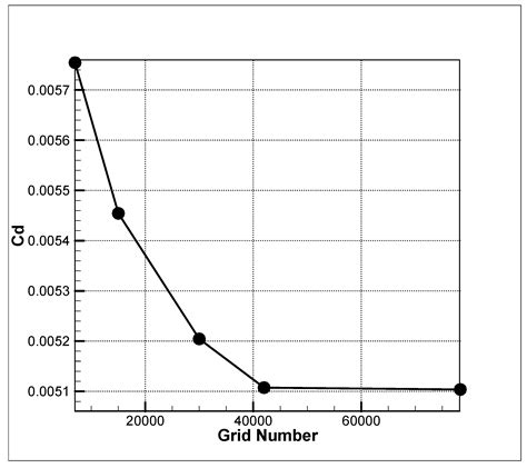 Applied Sciences Free Full Text Time Domain Aeroelasticity Analysis