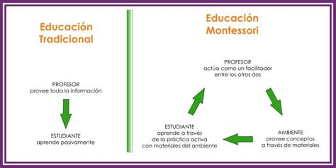 EDUCACIÓN TRADICIONAL VS EDUCACIÓN MONTESSORI