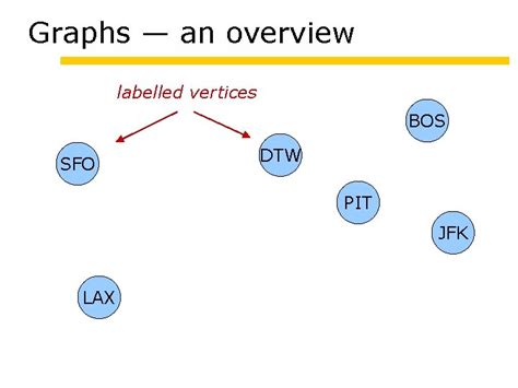 Introduction to Graphs Graphs an overview vertices Graphs