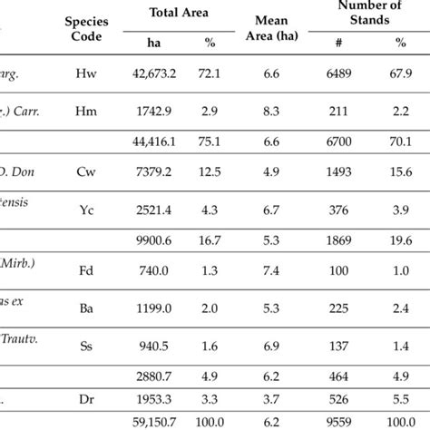 Current Annual Increment CAI And Mean Annual Increment MAI Curves