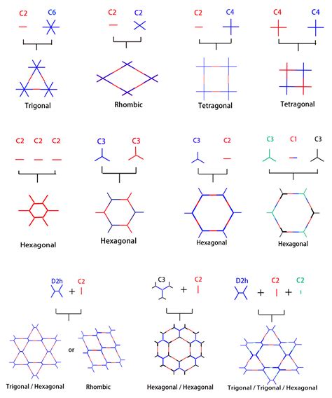 Nanomaterials Free Full Text Covalent Organic Frameworks From