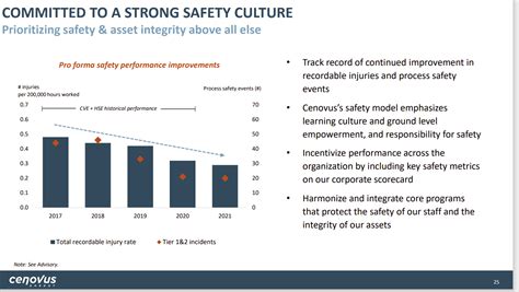 Cenovus Energy Stock: Integration Continues (NYSE:CVE) | Seeking Alpha